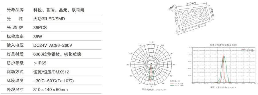 YHZ-TGD-07