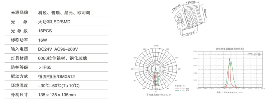 YHZ-TGD-04