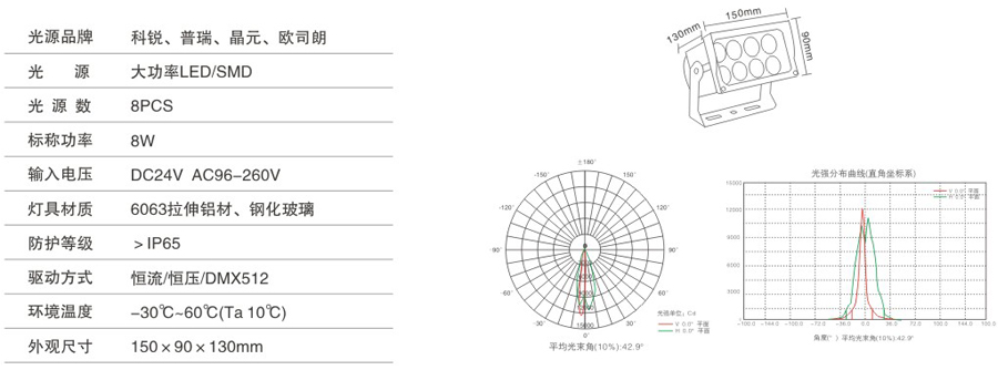 YHZ-TGD-01