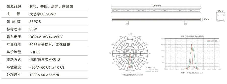 YHZ-XQD-08