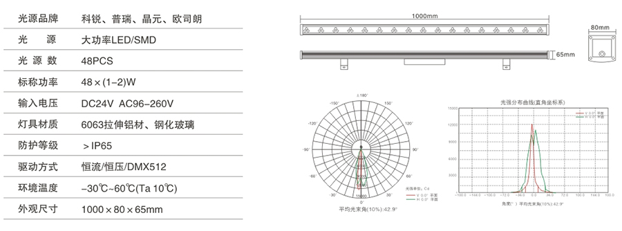 YHZ-XQD-03