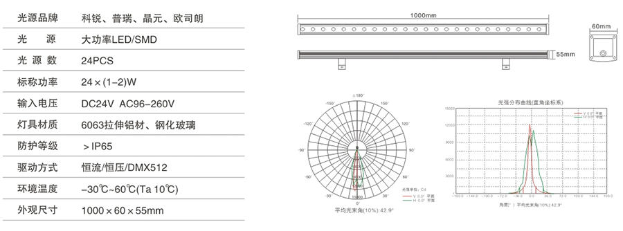 YHZ-XQD-02