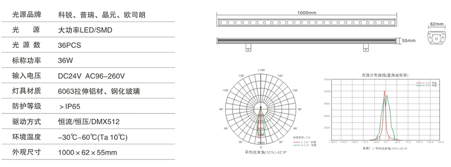 YHZ-XQD-01